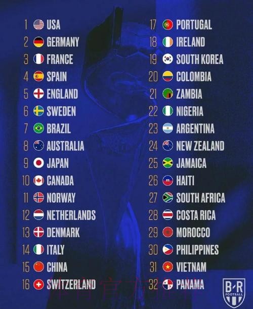 世界杯热门球队实力全面解析