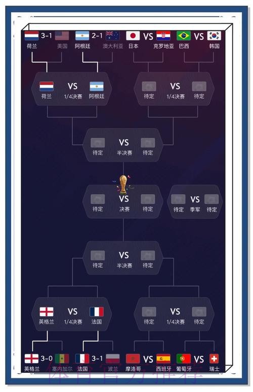 世界杯预测平台最佳推荐分析