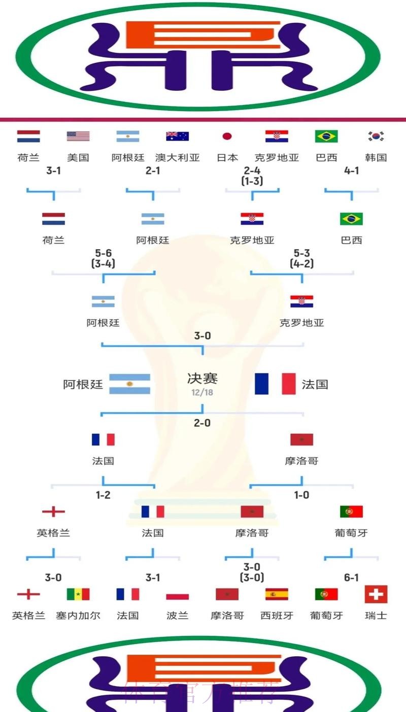 全面解析世界杯球队战术与战略分析 全面解析世界杯球队战术与战略分析